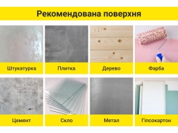 Рекомендована поверхня